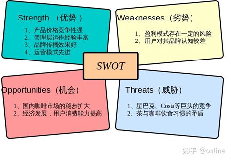 扭轉劣勢|管理辭典SWOT分析表是什麼、怎麼寫？3 範例，指出。